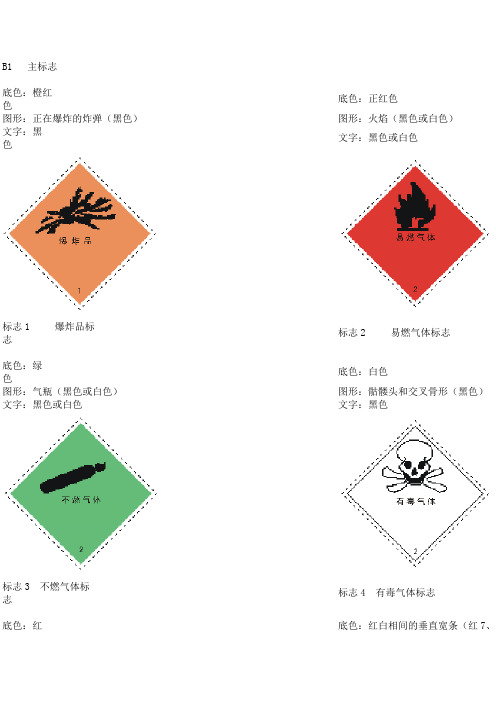 化学标志图