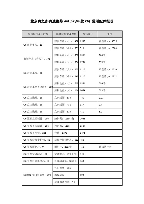 北京奥之杰奥迪维修A6L(07、09款C6) 常用配件报价