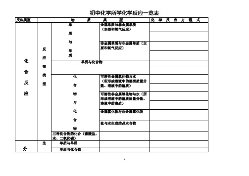 初中化学所学化学反应一览表
