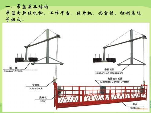高处作业吊篮安全管理