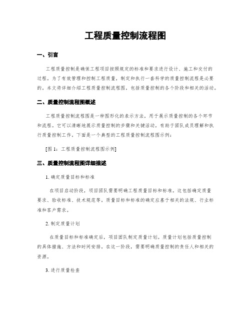 工程质量控制流程图