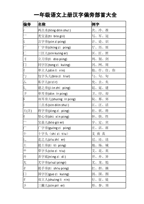 小学语文部编版一年级上册汉字偏旁部首大全