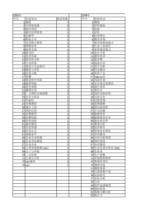 【国家社会科学基金】_统计测度_基金支持热词逐年推荐_【万方软件创新助手】_20140806
