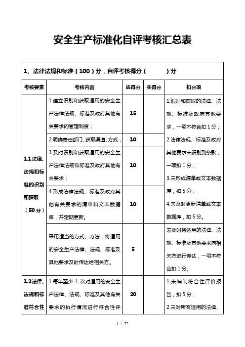 安全生产标准化自评考核汇总表