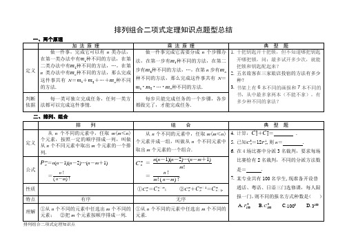 排列组合二项式定理知识点题型总结