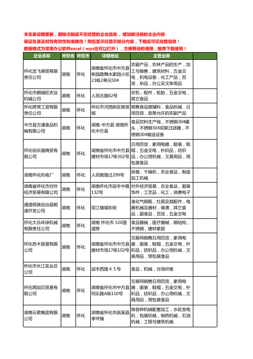 新版湖南省怀化食品机械工商企业公司商家名录名单联系方式大全18家