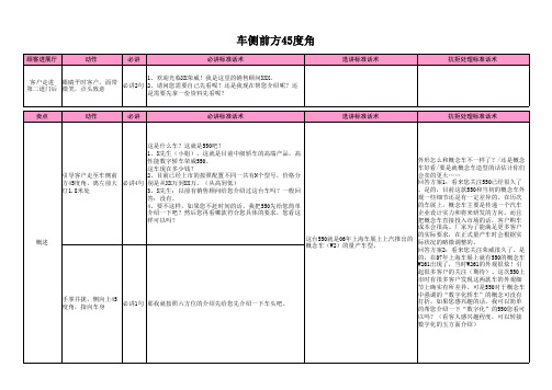 上海大众荣威六方位绕车介绍