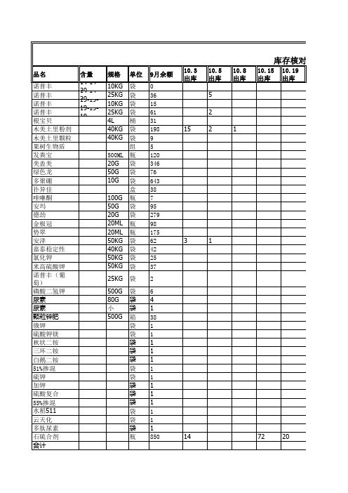 库存表