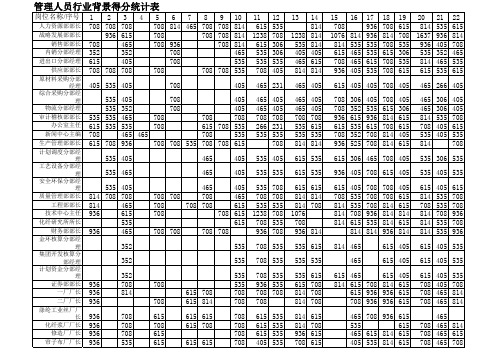 中层管理人员得分统计表.xls