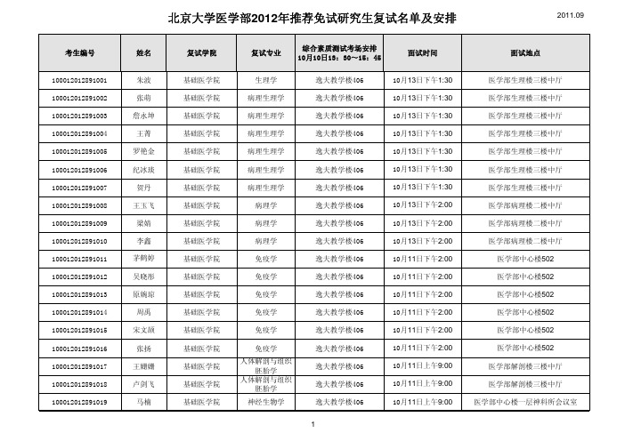 北京大学医学部2012年推荐免试复试安排及名单