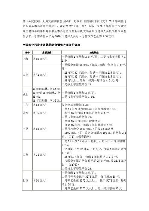 2017年最新企业退休人员养老金调整方案(目前10省份已发布,持续更新中)