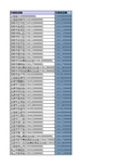 云南省县区与行政区划码对照表