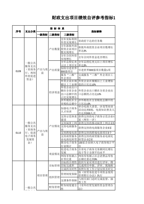 项目支出绩效评价指标体系：一般公共服务支出(商务厅(局))
