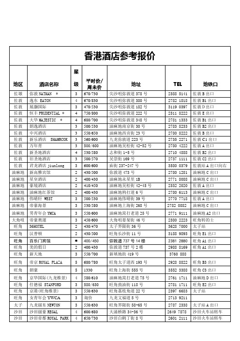 香港酒店参考报价2009。04。12更新