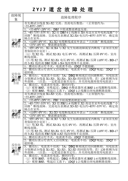 ZYJ7道岔故障处理