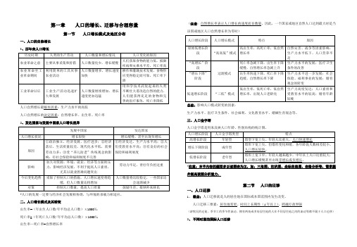 中图版 地理必修二 第一章 人口的增长、迁移与合理容量知识点总结