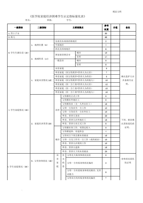 家庭经济困难学生认定指标量化表