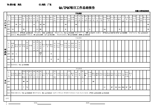 成品检验及半成品巡检报告