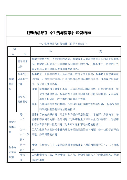 归纳总结《生活与哲学》知识结构