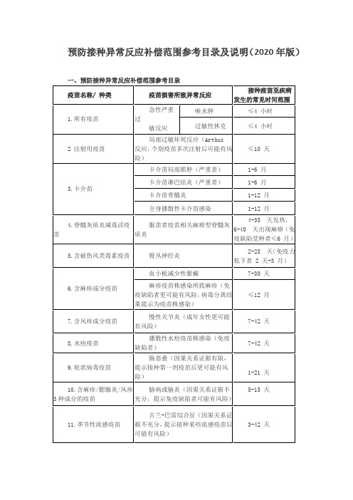 预防接种异常反应补偿范围参考目录及说明(2020年版)