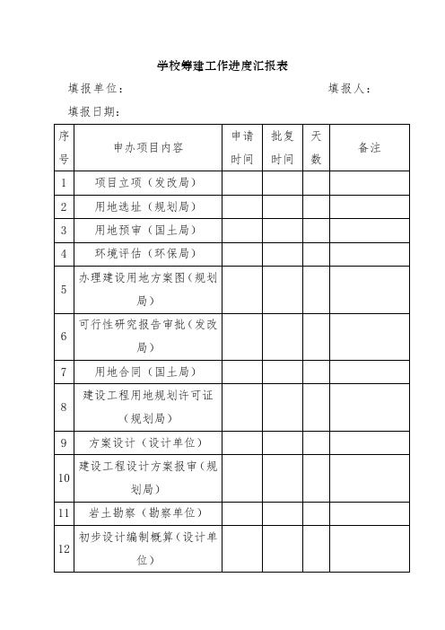 学校筹建工作进度汇报表