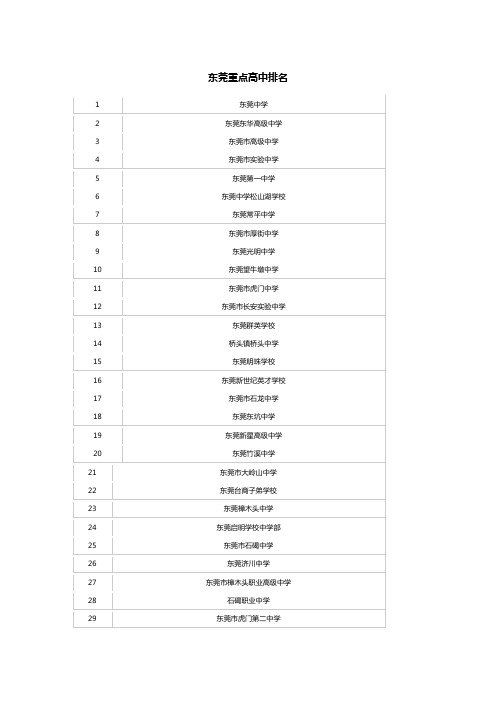 东莞重点高中排名