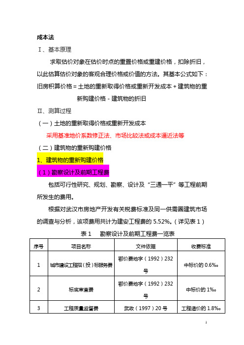成本法(旧房)