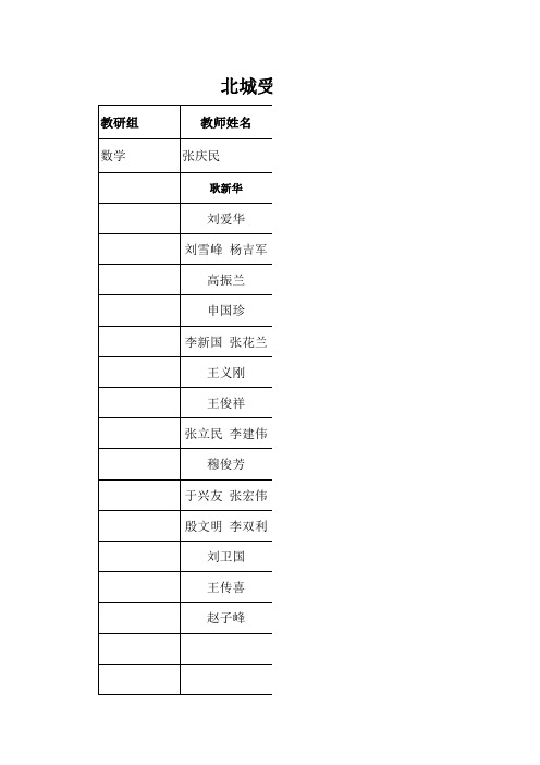 受田小学数学教研组子课题分工表