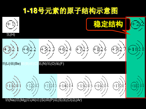 粤教版九年级上册化学 2.3.2构成物质的微粒-离子2(共29张ppt)课件