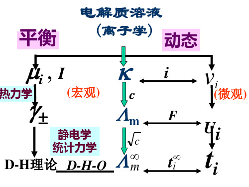 电化学基础课件