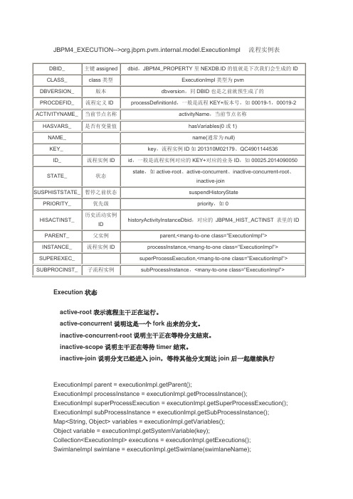 jbpm4表结构