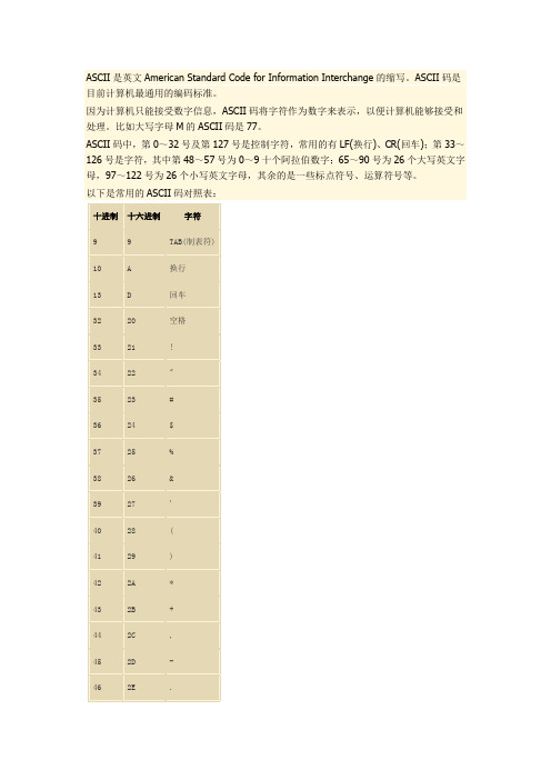 完整的ASCII编码表如下(来源：微软MSDN站点)：