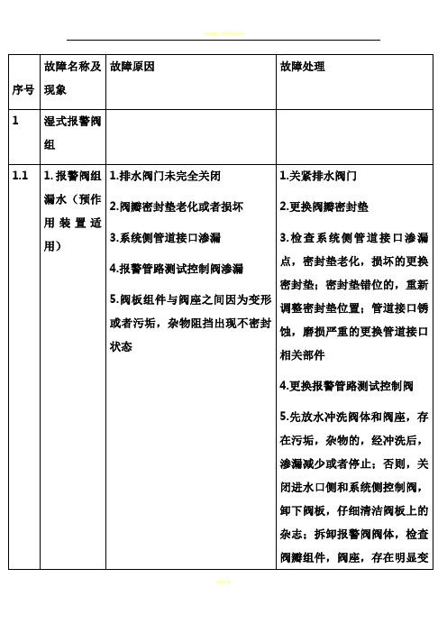 注册消防工程师表格