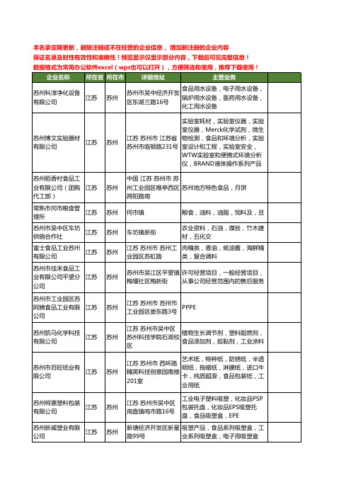新版江苏省苏州食品工业工商企业公司商家名录名单联系方式大全39家