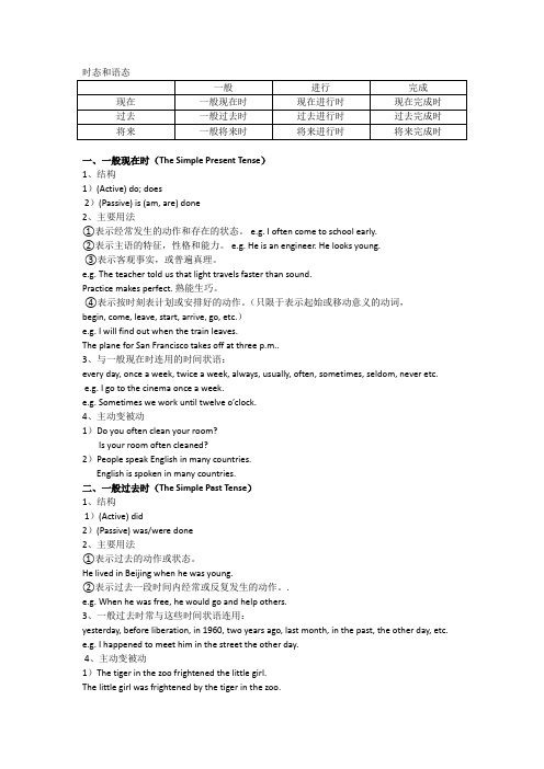 时态,语态,情态动词用法小结