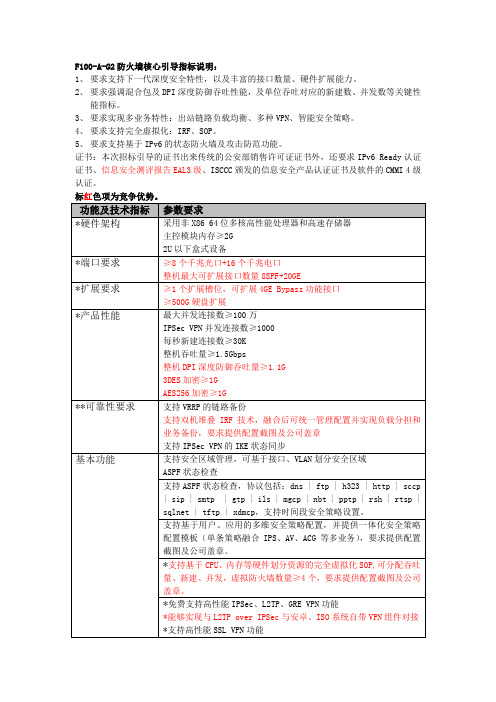 F100-A-G2技术指标引导(20160601)