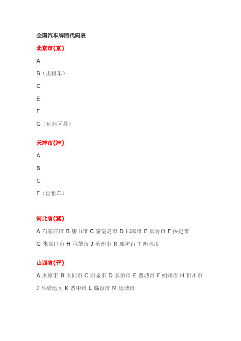 全国汽车牌照代码表