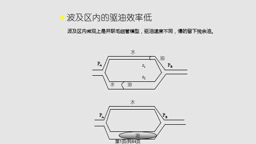 表面活性剂驱及复合驱PPT课件