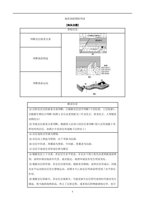 高考地理专题3.4 地质剖面图的判读-解图释含义含解析