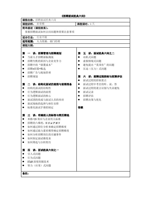 《招聘面试典六问》