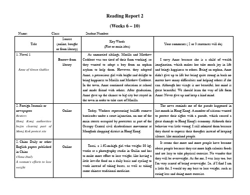 Reading report 读书报告