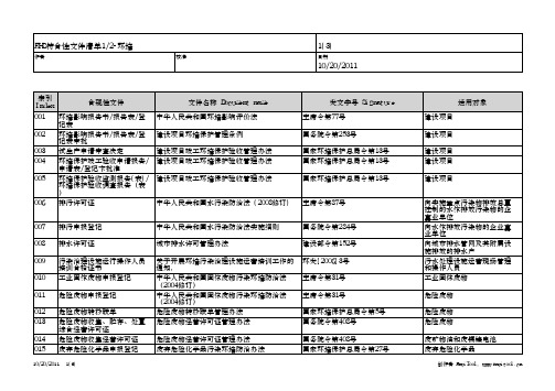 EHS符合性文件清单1-环境