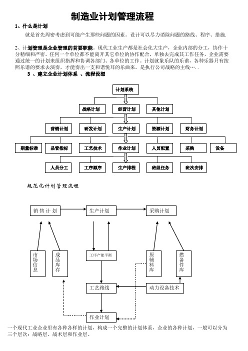 计划管理规范