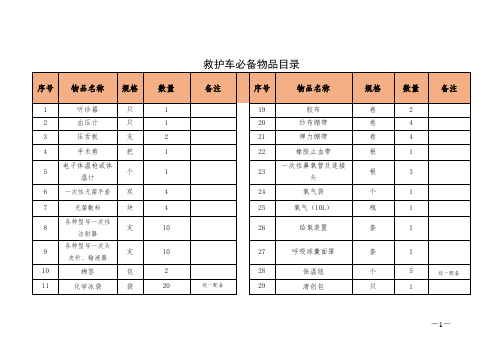 救护车必备物品及药品目录