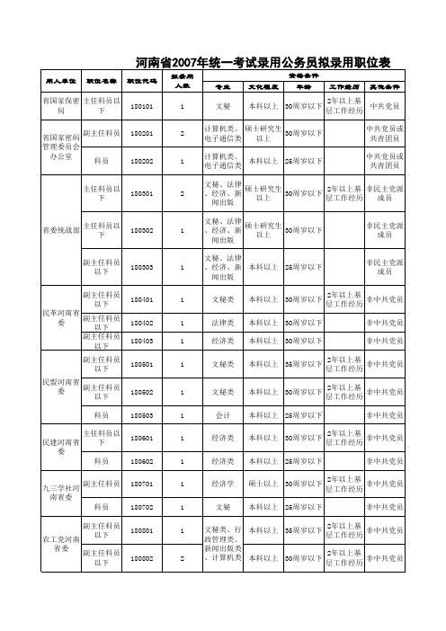 河南省2007年统一考试录用公务员拟录用职位表xls