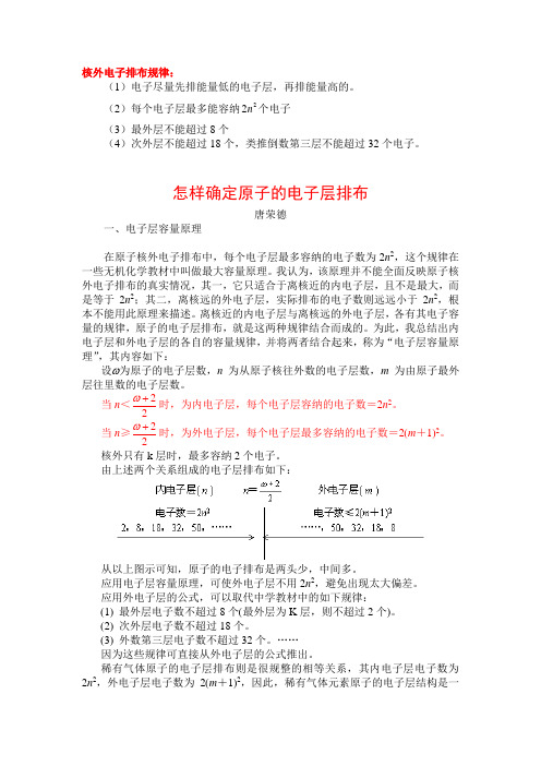 核外电子排布