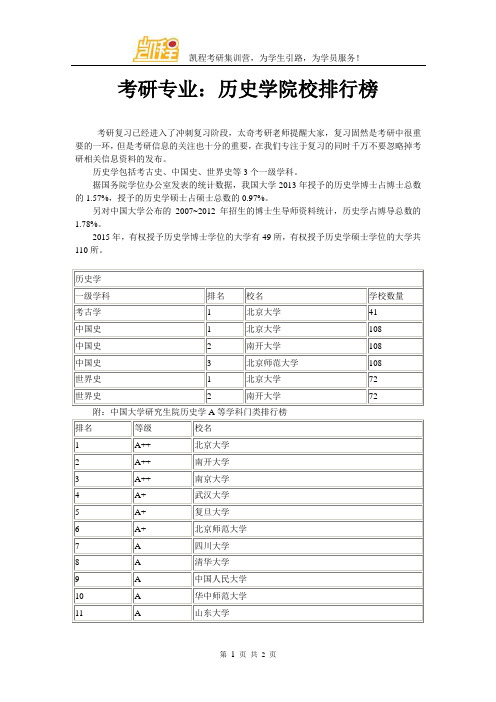 考研专业：历史学院校排行榜