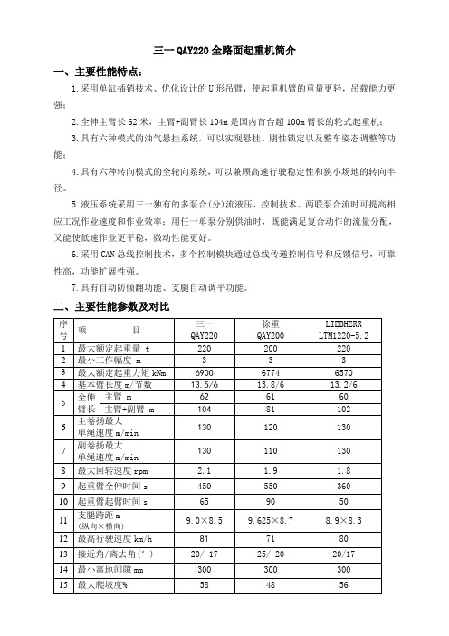 080310-三一QAY220全路面起重机介绍