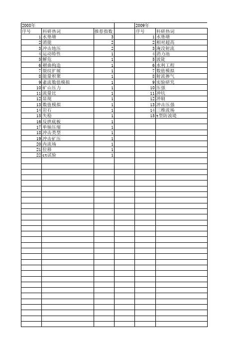 【国家自然科学基金】_底板冲击_基金支持热词逐年推荐_【万方软件创新助手】_20140802