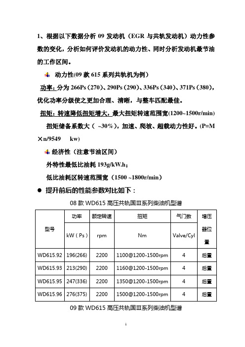 发动机动力型谱